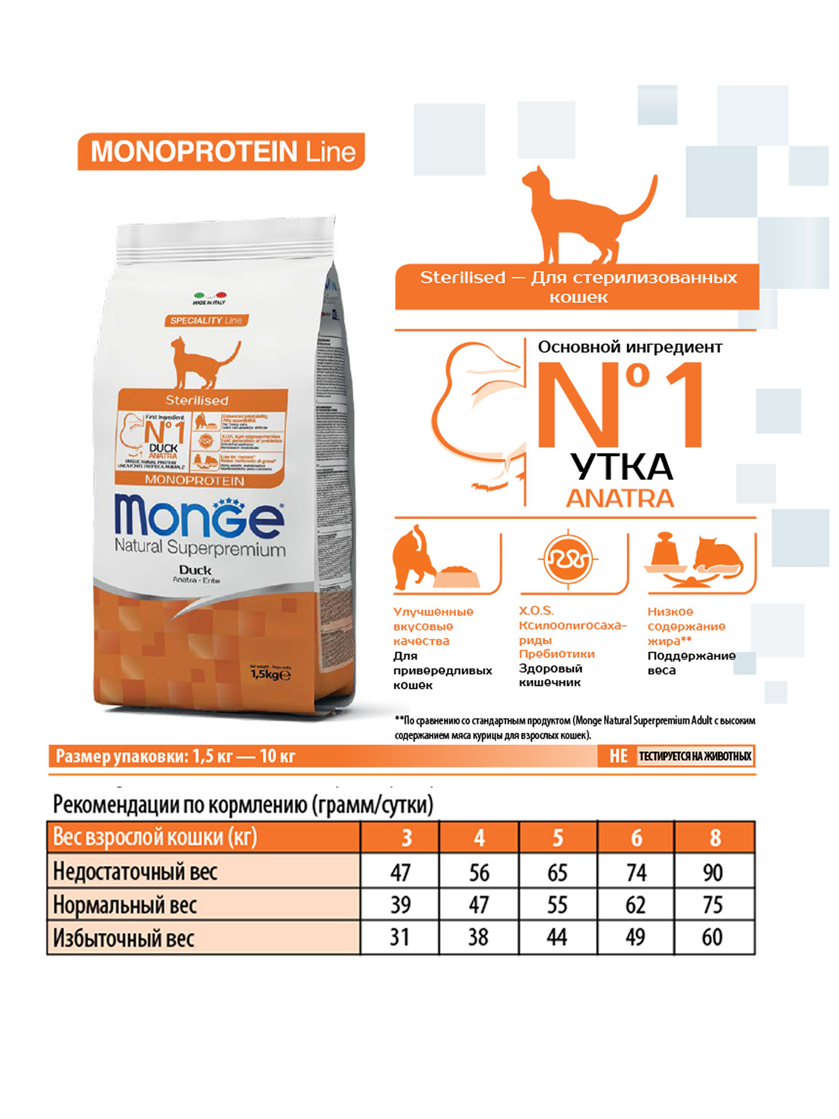 Сухой корм Monge Cat Speciality Line Monoprotein Sterilised для стерилизованных кошек, из утки 1,5 кг
