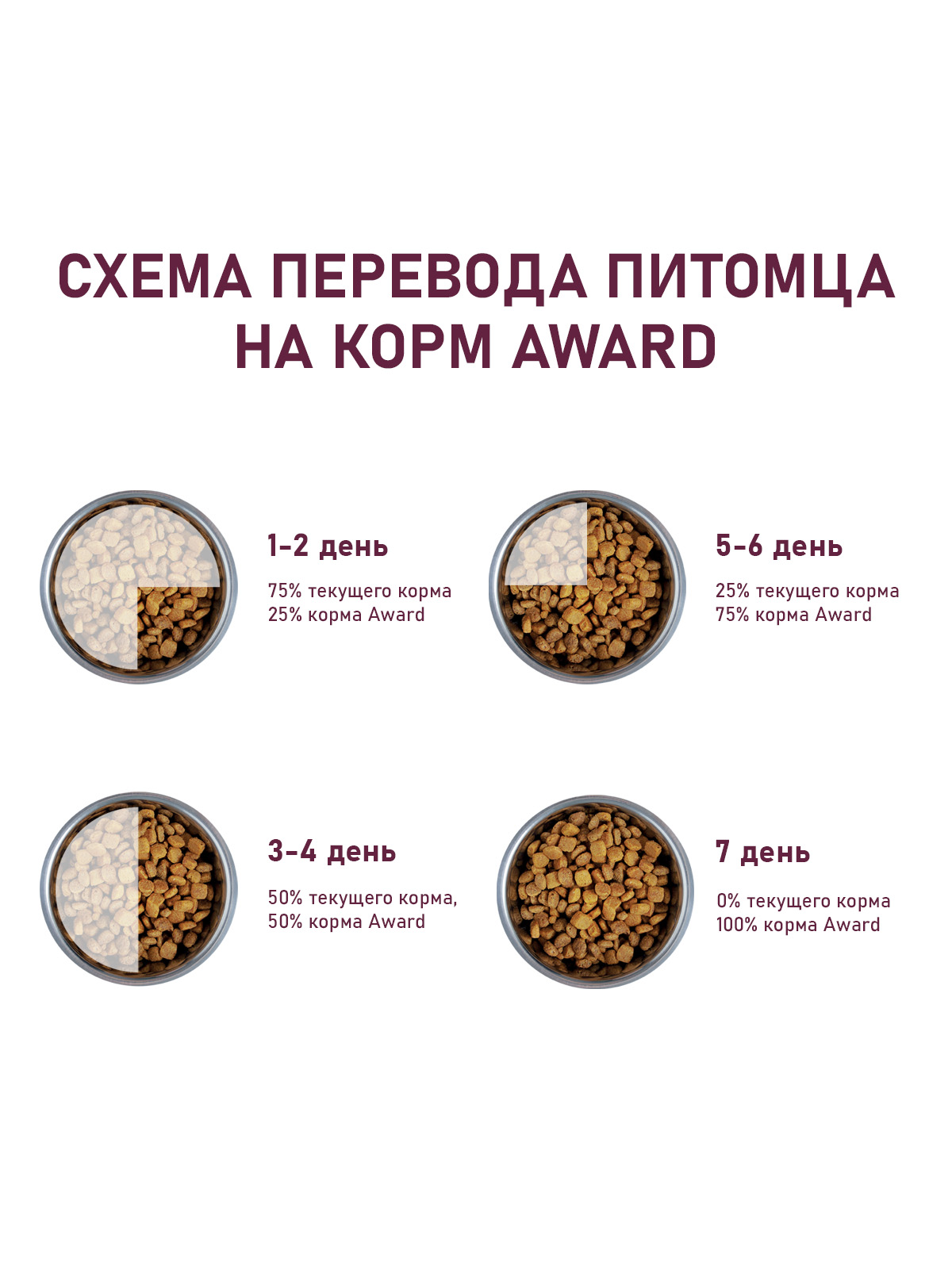 Сухой корм AWARD HYPO для взрослых собак всех пород с белой рыбой с добавлением брокколи, сельдерея и семян льна 2кг