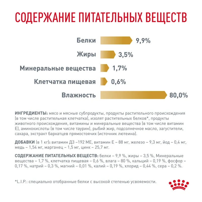 Влажный корм Royal Canin Urinary S/O для кошек при мочекаменной болезни 85гр