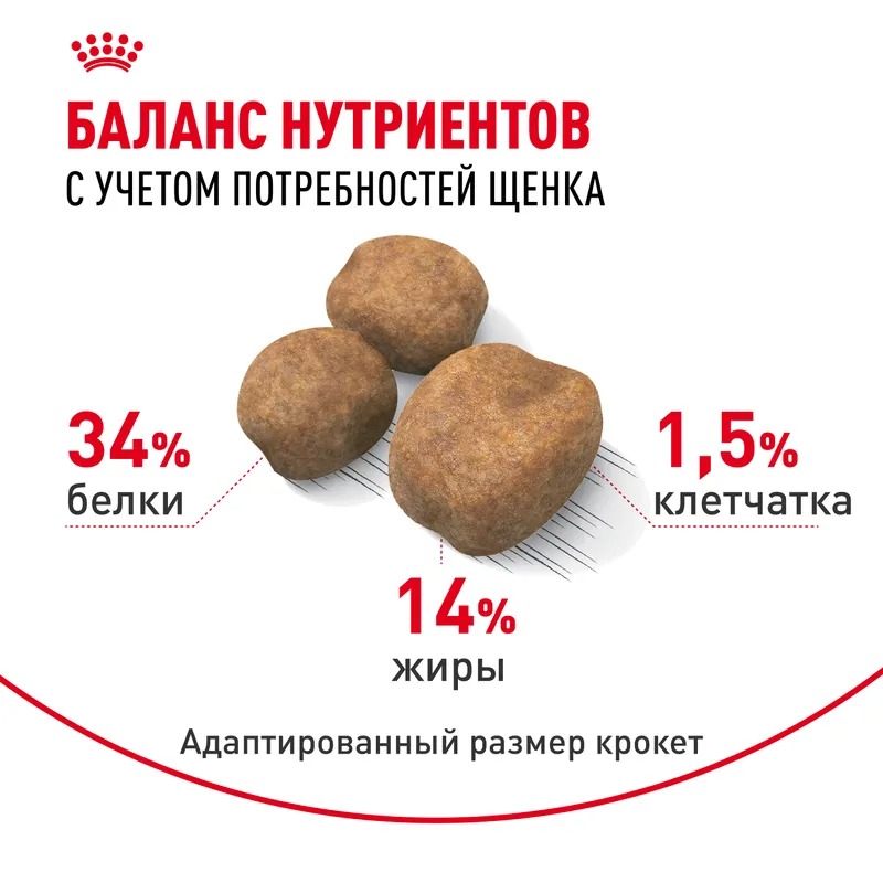 ROYAL CANIN Giant корм сухой для щенков гигантских пород 15 кг 4627109384969