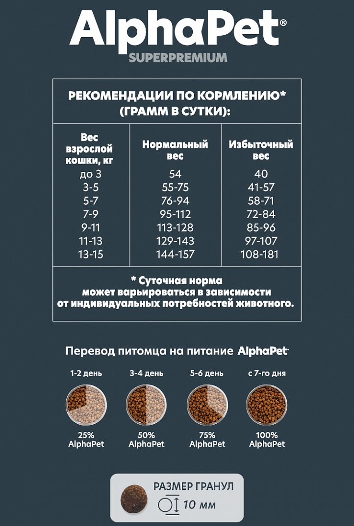 AlphaPet Альфа Пет Superpremium сухой корм для кошек с чувствительным пищеварением с Ягненком 7кг 4670064652277