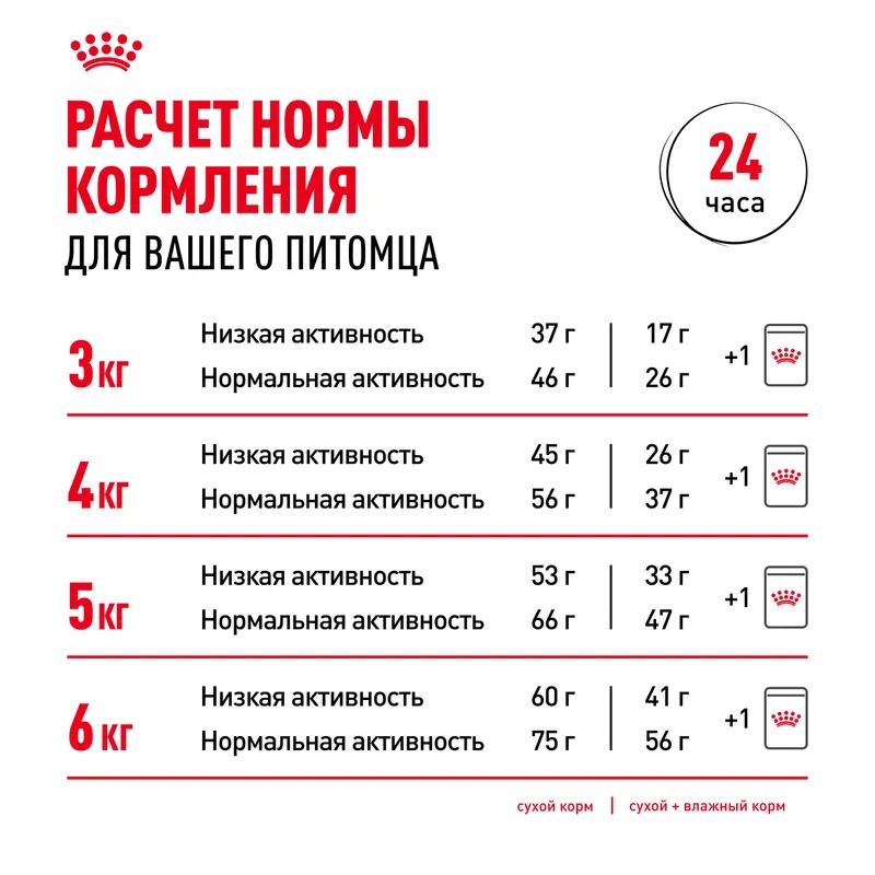 ROYAL CANIN Ageing 12+корм для стерилизованных стареющих кошек 400 гр 4627109380176