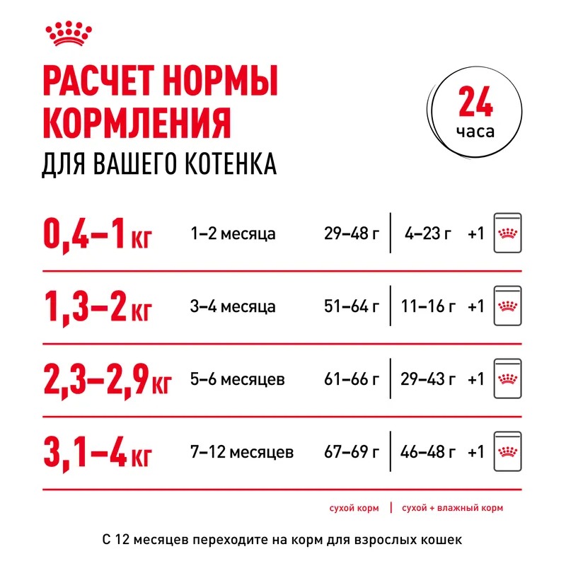 ROYAL CANIN Kitten сухой корм для котят до 12 месяцев 300 гр 4627166861557