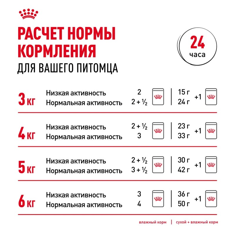 ROYAL CANIN Паучи для кошек "Royal Canin Hair&Skin" (Роял Канин) здоровье кожи и шерсти в желе 1шт-85гр 4627180245166