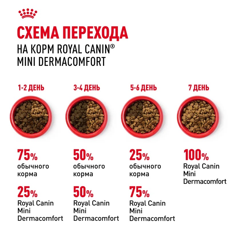 ROYAL CANIN Derma Корм для мелких собак при раздражениях и зуде кожи 1кг 4627150231571