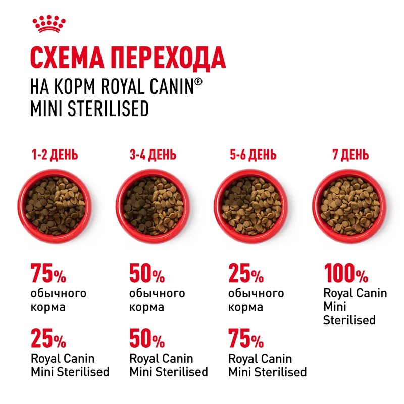 ROYAL CANIN Sterilised Корм для стерилизованных собак мелких пород 3кг