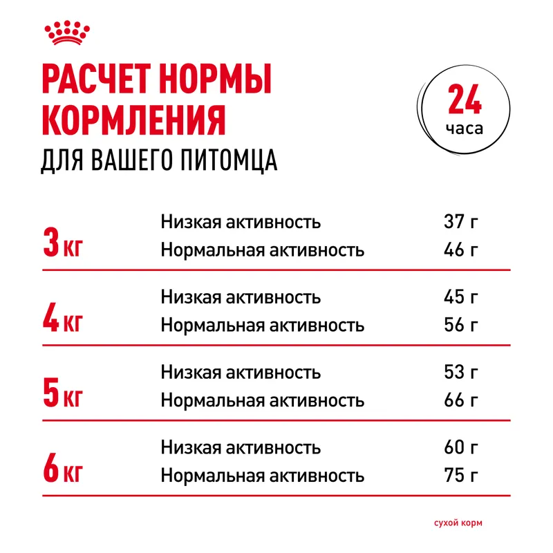 ROYAL CANIN Сухой корм для кошек Dental Care для профилактики образования зубного налета и зубного камня, 400гр