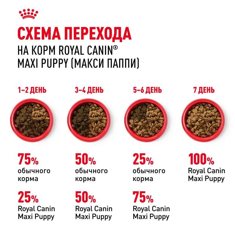ROYAL CANIN Maxi Puppy сухой корм для щенков крупных пород 3кг 4627109389704