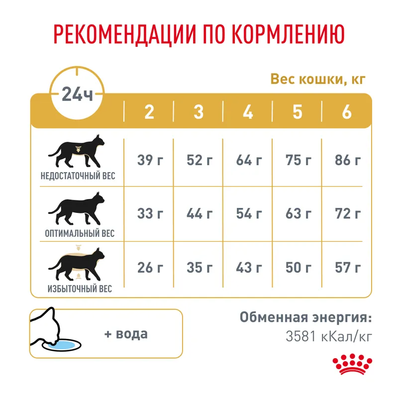 ROYAL CANIN Urinary Корм сухой диетический для кошек при МКБ 1,5 кг 4627150232349