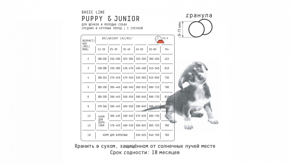 Ajo Сухой корм для щенков средних пород Medium puppy&junior с индейкой 2 кг 4630169560457