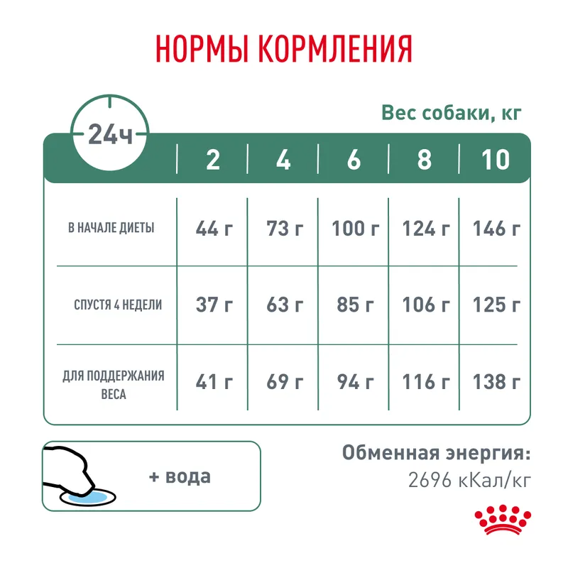 Сухой корм Royal Canin Satiety Weight Management Small Dogs для взрослых собак мелких пород (до 10 кг) для снижения веса 3кг