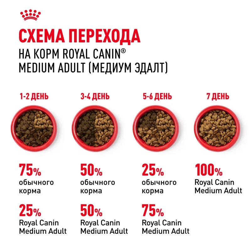 ROYAL CANIN Medium Adult для собак средних пород 3кг 4627109389728