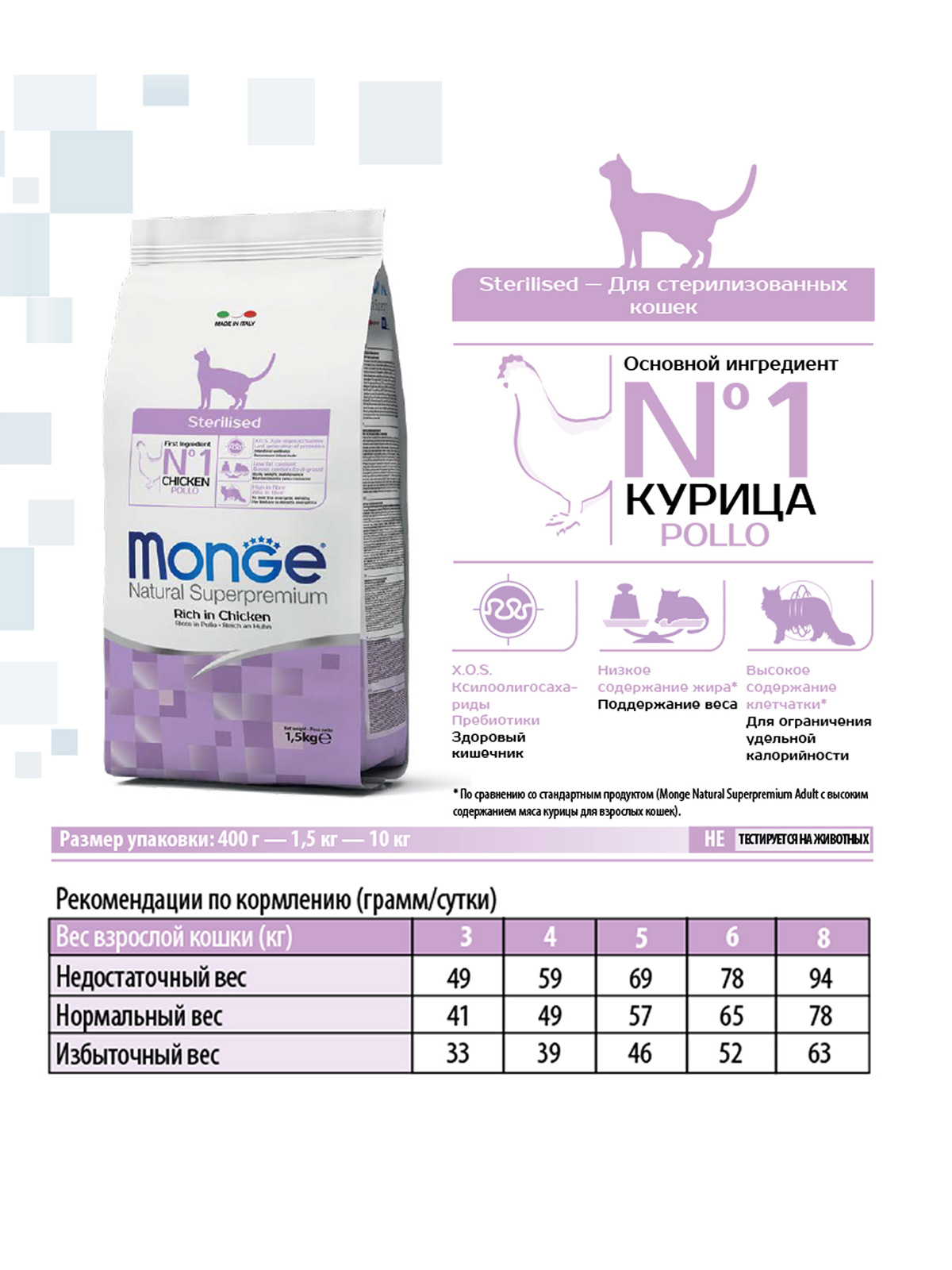 Сухой корм Monge Cat Daily Line Sterilised для стерилизованных кошек, из курицы 1,5 кг