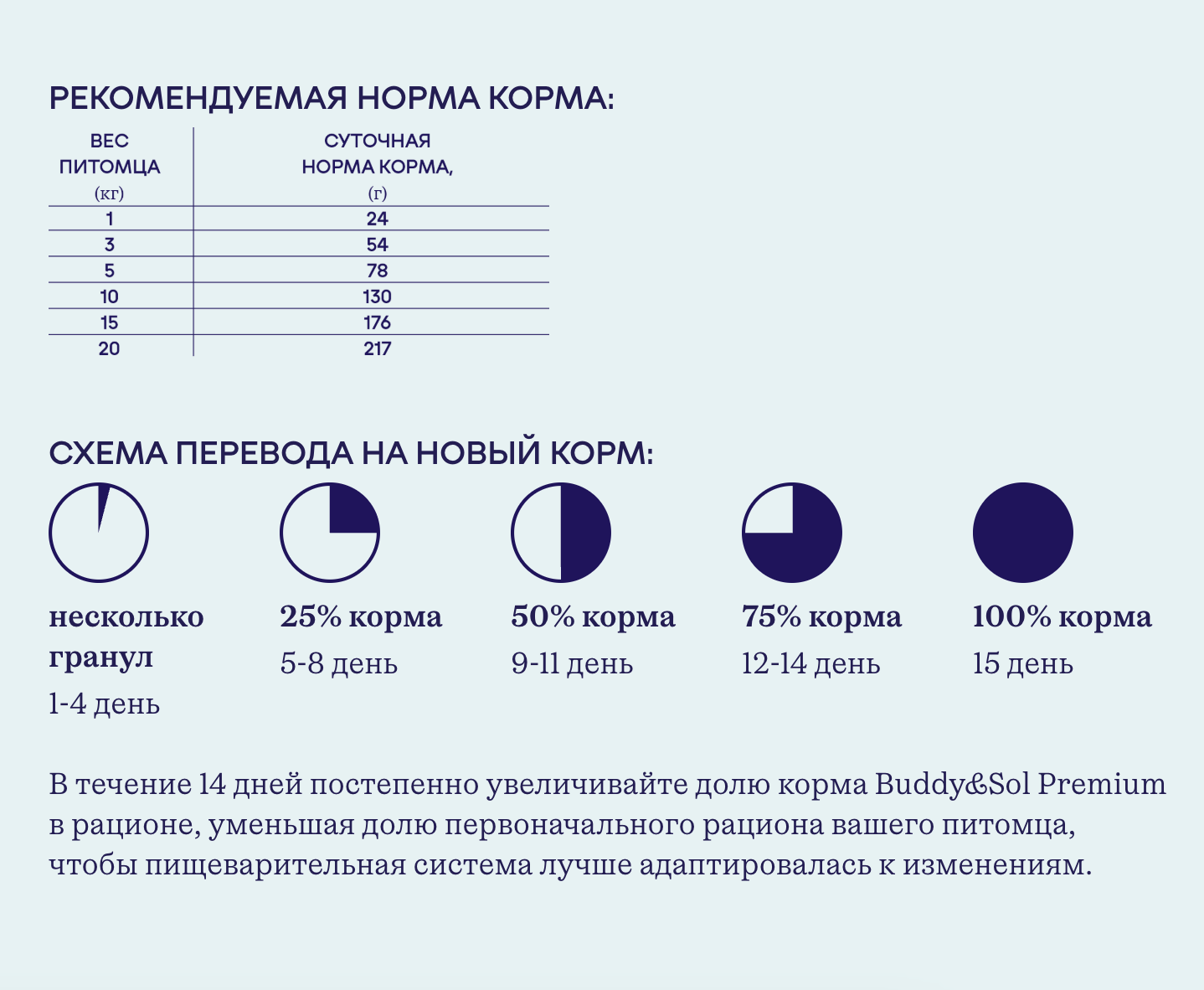 Buddy&Sol Сухой корм для собак мелких пород с ягненком 1,8кг