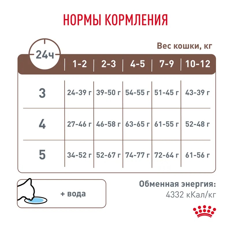 ROYAL CANIN Gastrointestinal Сухой корм для котят 2 кг 3182550906258