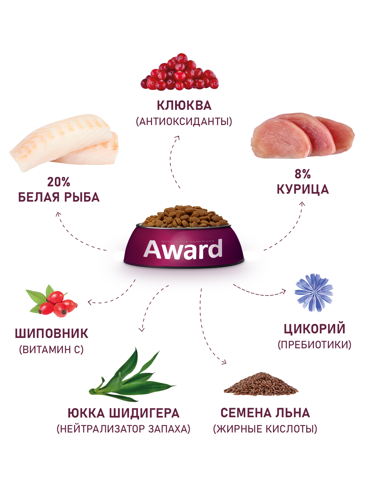 Сухой корм AWARD Sterilized для взрослых стерилизованных кошек с белой рыбой с добавлением семян льна, клюквы и цикория 10кг