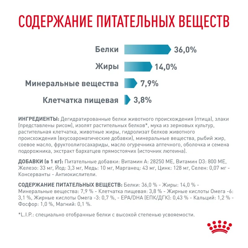 Royal Canin Skin&Coat,  Сухой корм для кошек при проблемах с кожей 1,5 кг