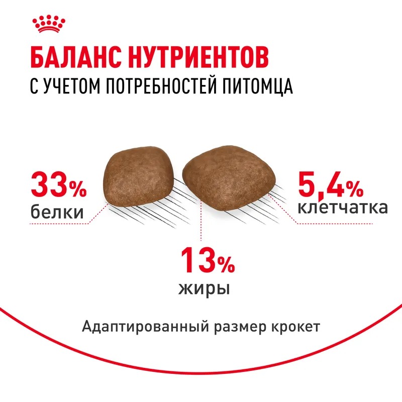 ROYAL CANIN Urinary Care Корм сухой  для кошек при МКБ 400 гр 4690553016571