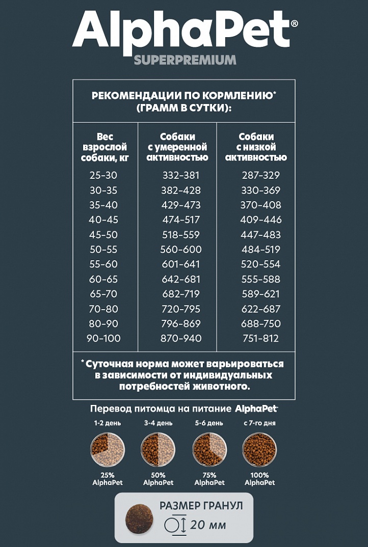 AlphaPet Superpremium Сухой корм для собак крупных пород с говядиной и потрошками 3 кг 4670064651454
