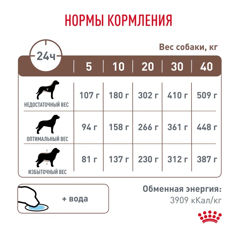 ROYAL CANIN Hepati сухой корм для собак поддержание функции печени 1,5кг 4627109385393