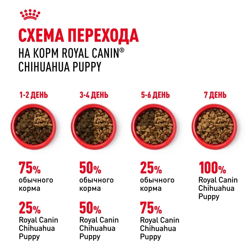 Royal Canin Сухой корм для щенков  Chihuahua Puppy, для породы Чихуахуа 1,5 кг