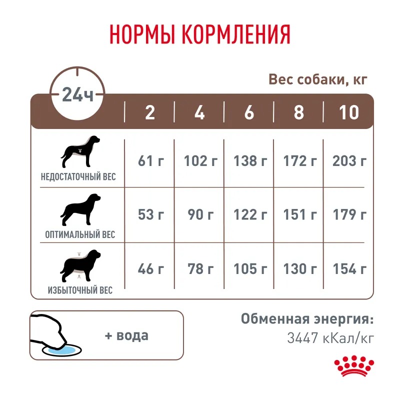 ROYAL CANIN Gastrointestinal Low Fat small корм для мелких пород 1 кг 4627166869744