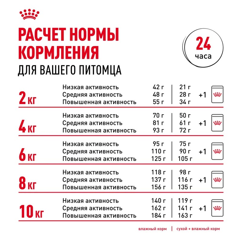 Royal canin Royal Canin Mini Urinary Care Сухой корм для собак  1 кг