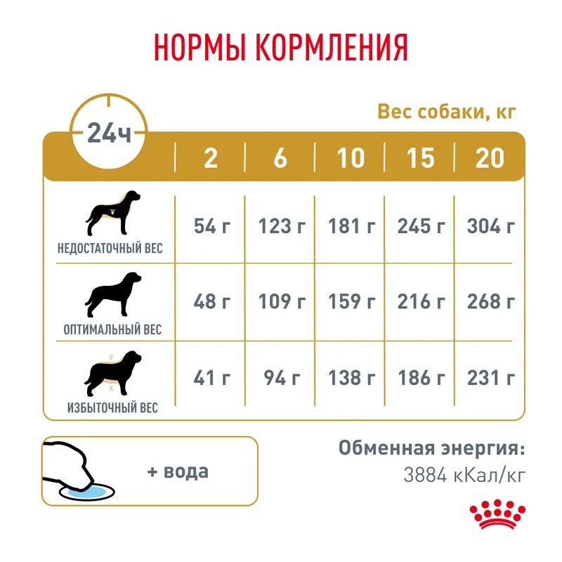 ROYAL CANIN Urinary для взрослых собак при лечении МКБ 2 кг 4627109385317