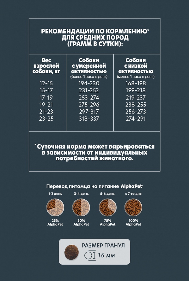 AlphaPet Альфа Пет WOW Сухой для взрослых собак средних пород с говядиной и сердцем 2кг 4670064651577