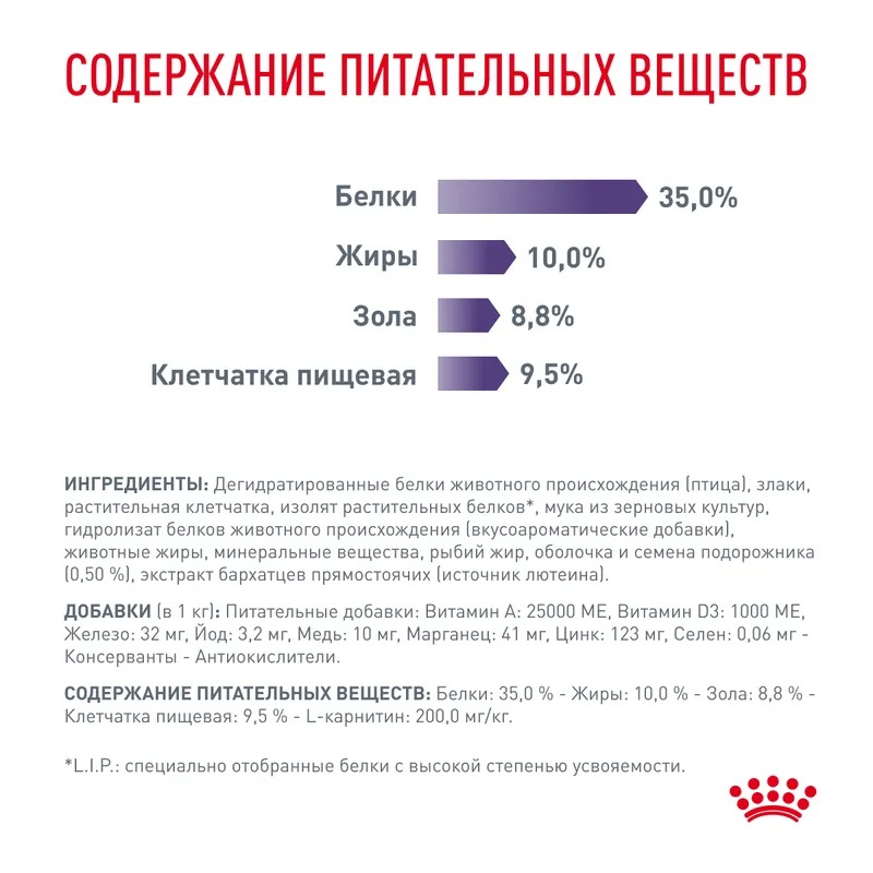 ROYAL CANIN Satiety Balance Корм сухой для стерилизованный кошек 300 гр 4627166867764