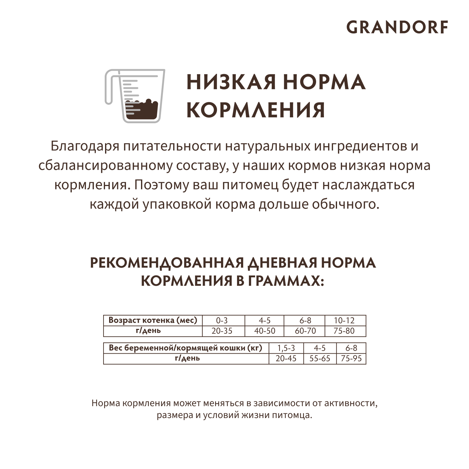 Grandorf Сухой корм для котят с ягненком и индейкой 2 кг 5407007851201