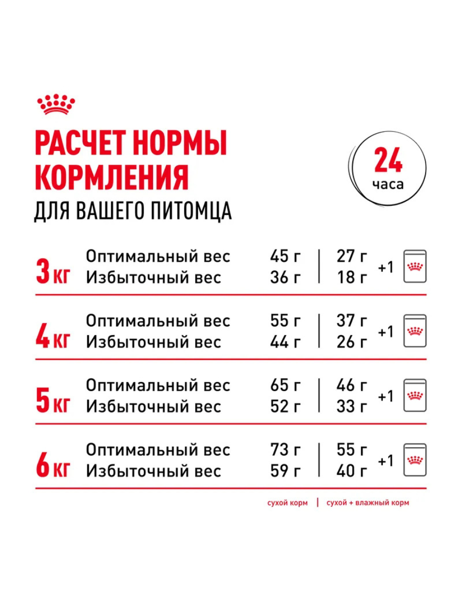 ROYAL CANIN Сухой корм для кошек от 7 лет живущих в помещении 400гр 4627109380497