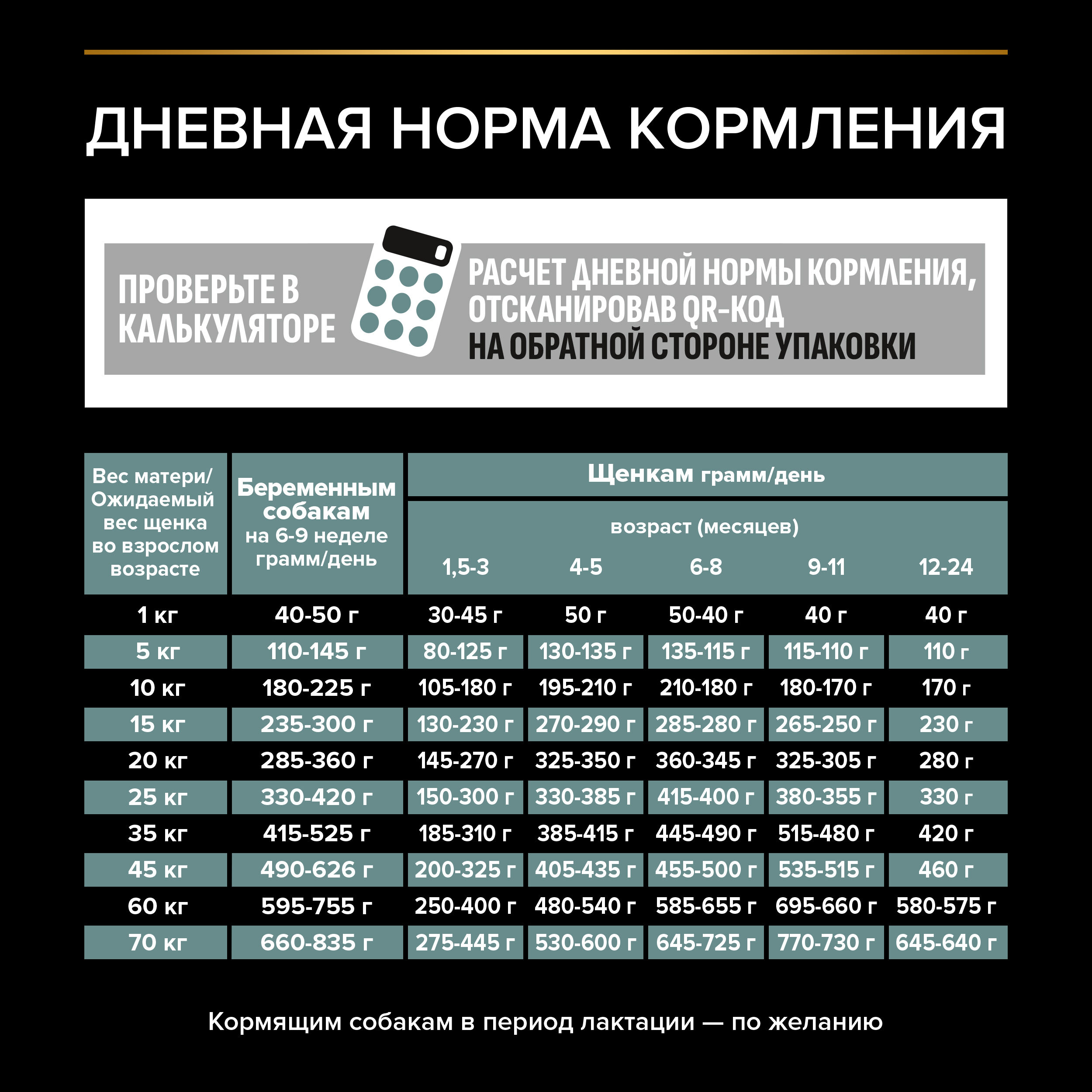 Сухой корм для щенков средних пород PRO PLAN при чувствительном пищеварении с ягненком, 12кг 7613035214767