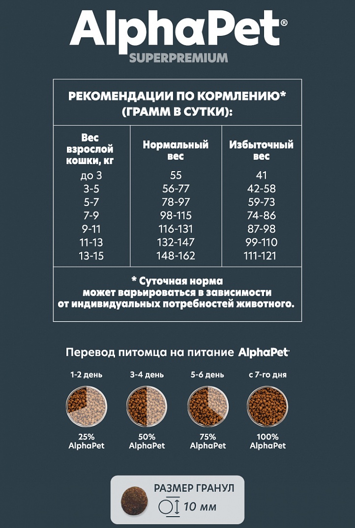 AlphaPet Альфа Пет Superpremium Сухой корм для взрослых кошек с говядиной и печенью 1,5 кг 4670064650839