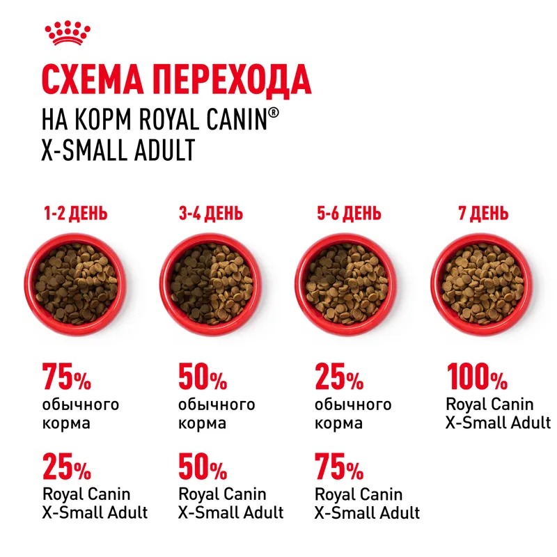 ROYAL CANIN X-Small Сухой корм для собак миниатюрных пород 3 кг 4627109386178