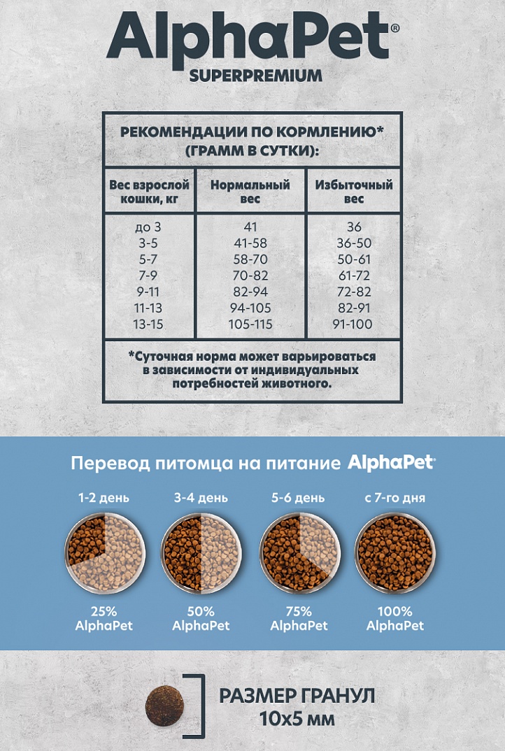 AlphaPet MONOPROTEIN Сухой корм из белой рыбы для кошек 400 гр