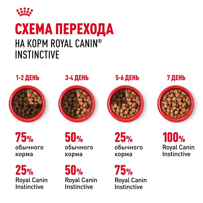 ROYAL CANIN Instinctive Корм желе для кошек 1шт-85гр 4627150233902
