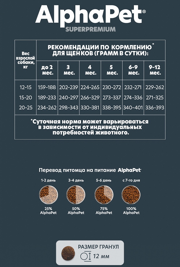 AlphaPet Superpremium Сухой корм для щенков средних пород с говядиной и рисом 900 гр 4670064651607