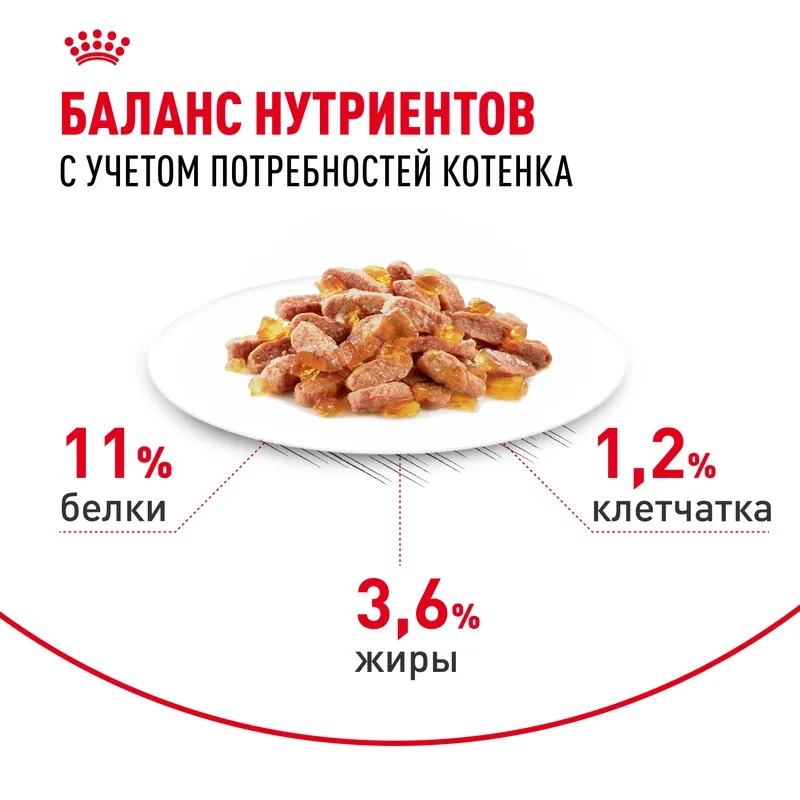 ROYAL CANIN Kitten Sterilised Влажный корм  для стерилизованных котят в возрасте от 6 до 12 мес. мелкие кусочки в желе 85гр