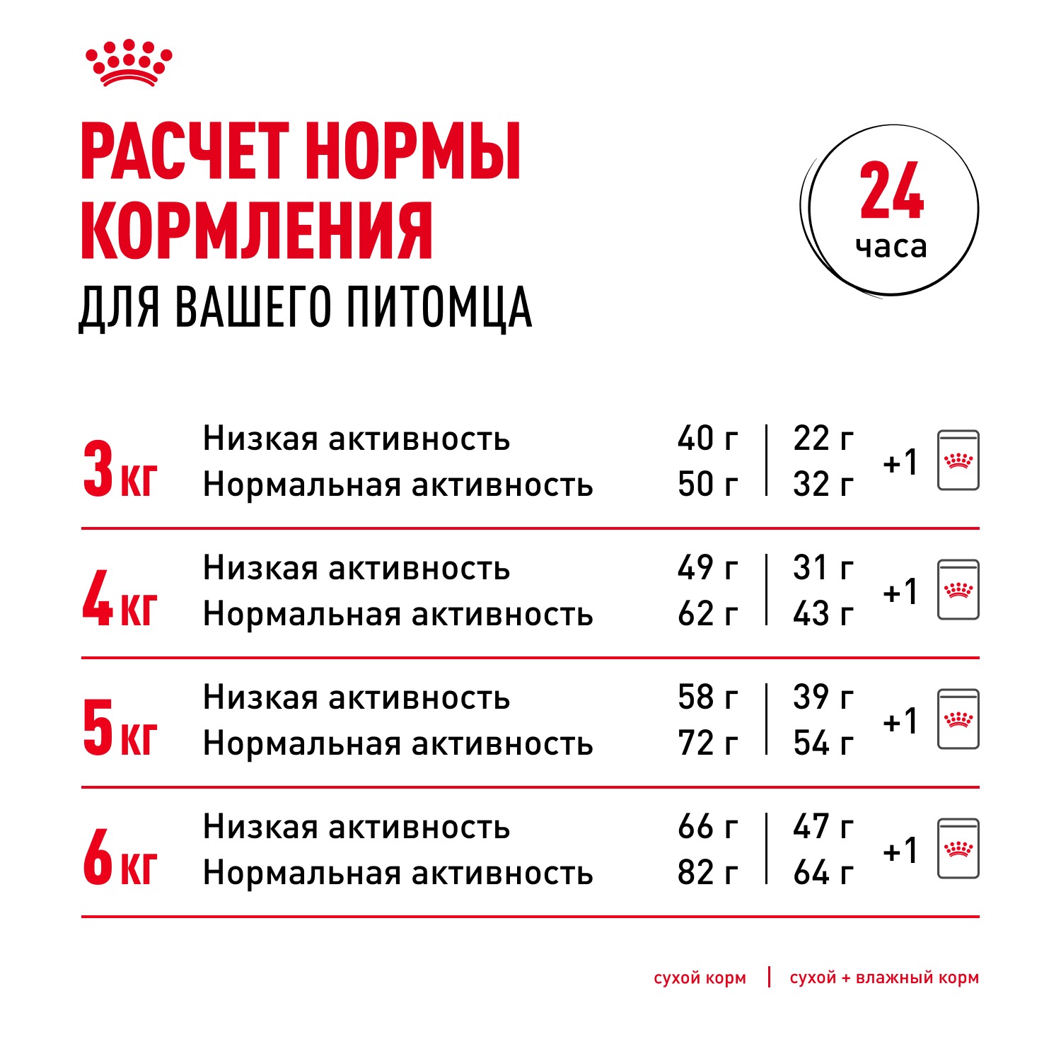 Влажный корм Royal Canin Light Weight Care для взрослых кошек для профилактики избыточного веса, мелкие кусочки в соусе 85гр-28шт