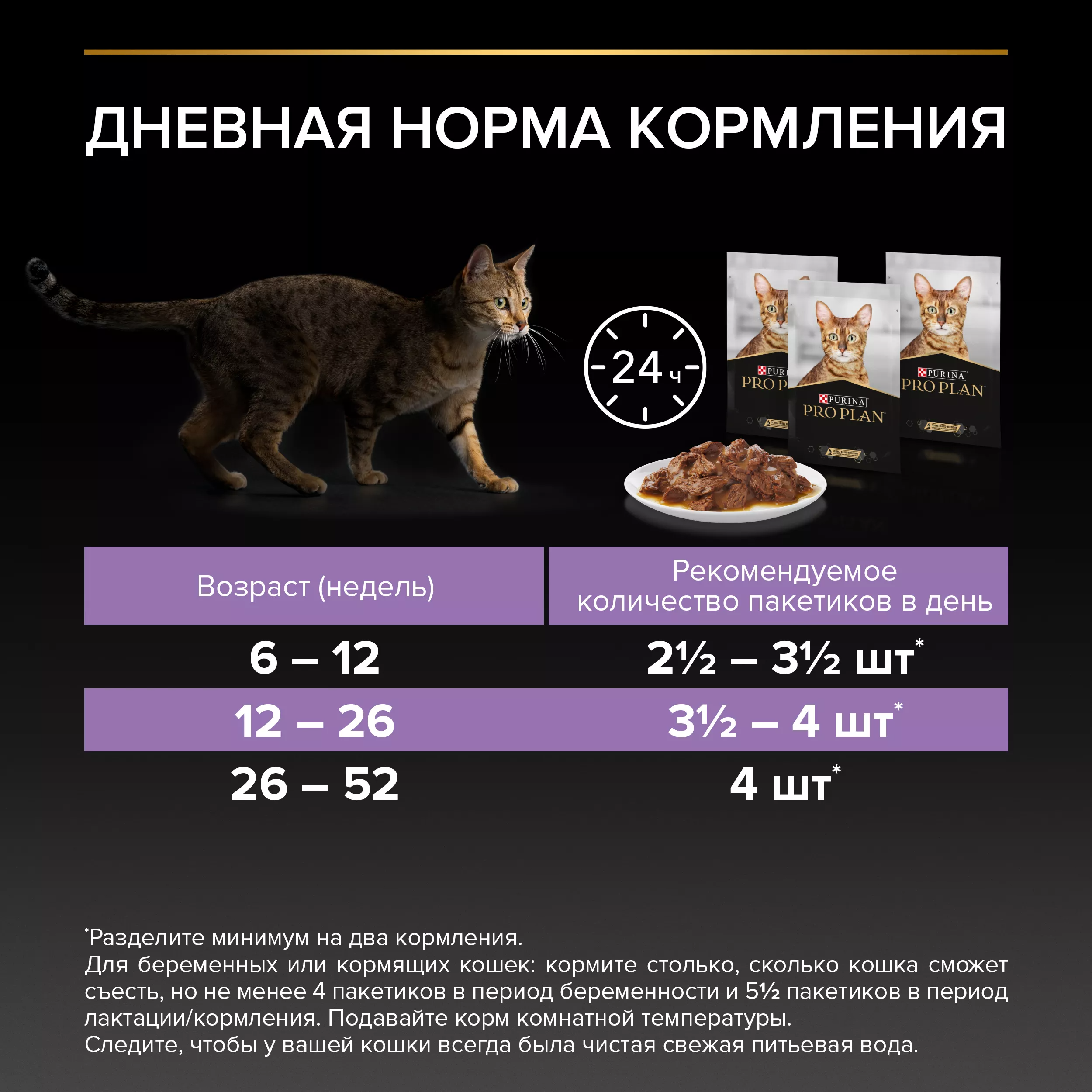 Влажный корм PRO PLAN HEALTHY START для котят с говядиной в соусе, с индейкой в соусе и с курицей в желе 85 г х 10 шт