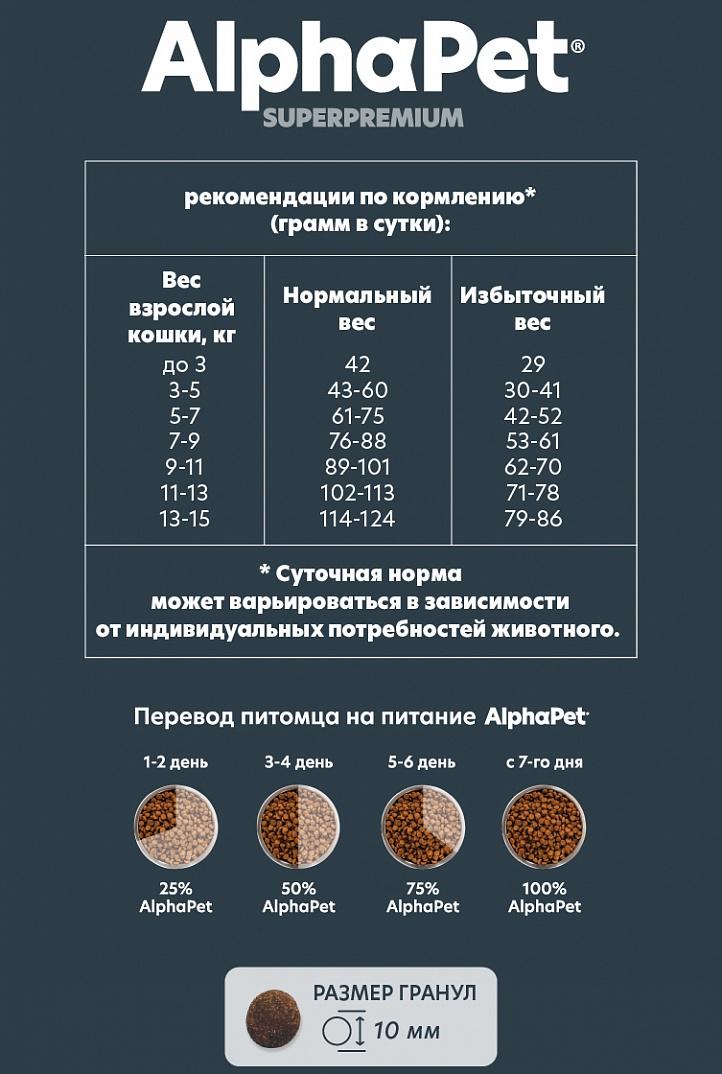 AlphaPet Superpremium Альфа Пет Сухой корм для стерилизованных кошек с ягненком и индейкой 400 г 4670064651652