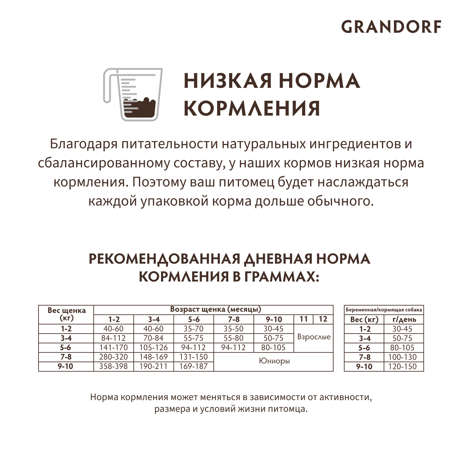 Grandorf Сухой корм для щенков с ягнёнком и индейкой 3 кг 5407007850860