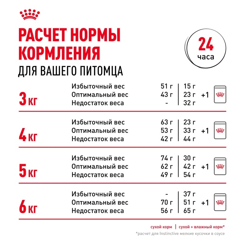 ROYAL CANIN Savour корм для привередливых кошек 4 кг 4627109380688