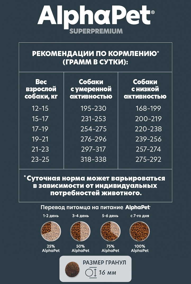 AlphaPet Superpremium Сухой корм для собак средних пород с говядиной и потрошками 2 кг 4670064651393