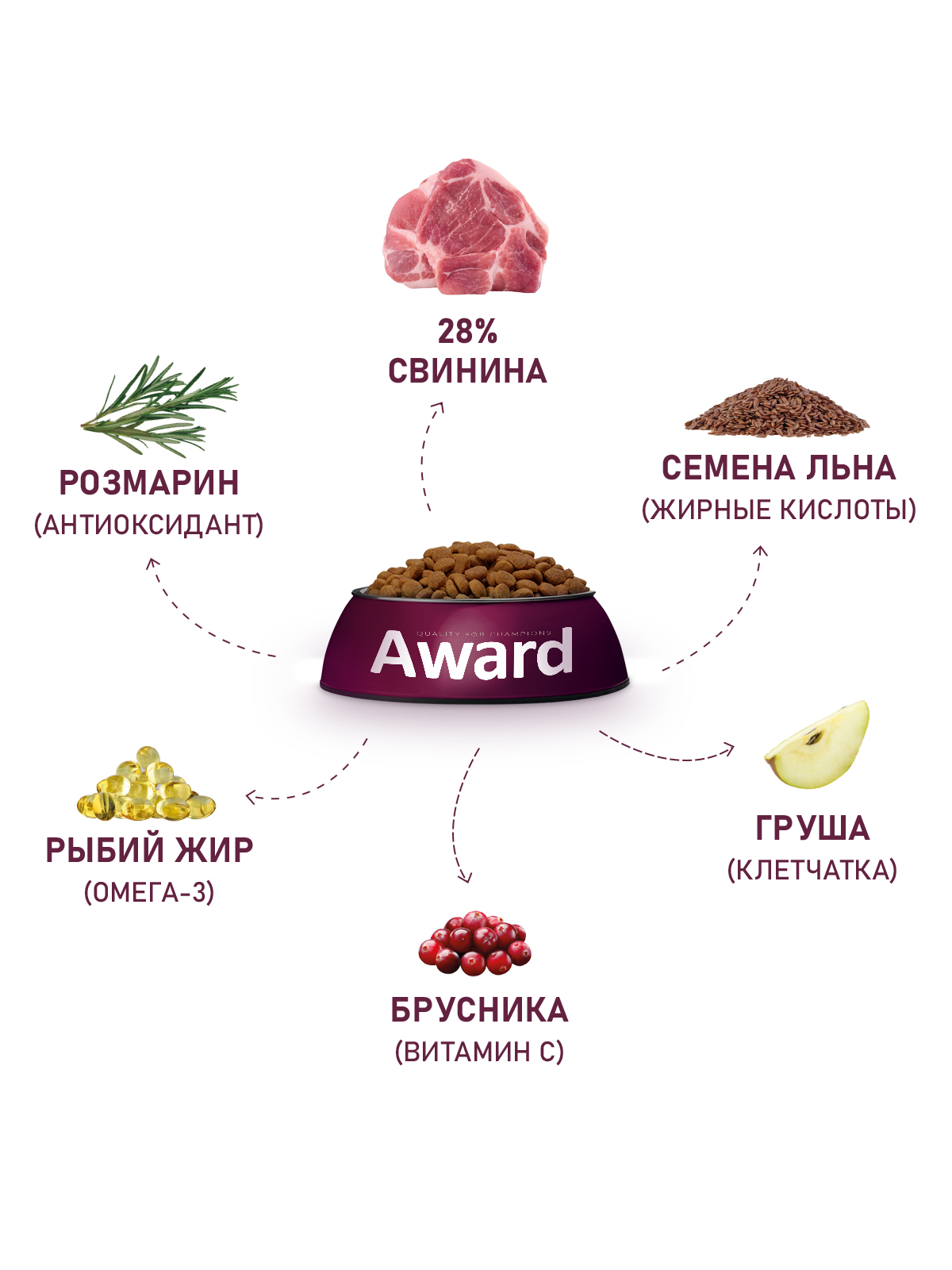 Сухой корм AWARD HYPO для взрослых собак всех пород со свининой с добавлением брусники, груши и розмарина 2кг