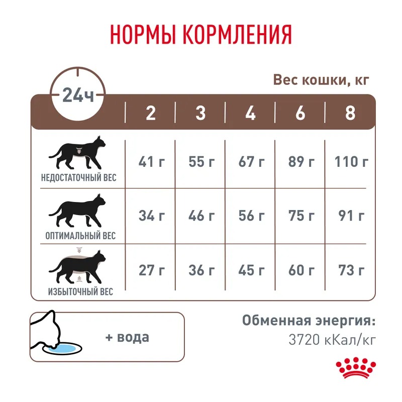 Royal Canin Gastrointestinal Moderate Calorie Сухой корм для кошек при расстройствах пищеварения 350гр