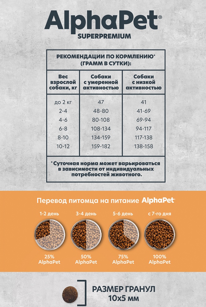 AlphaPet MONOPROTEIN Сухой корм из индейки для собак мелких пород 1,5 кг 4670064652659