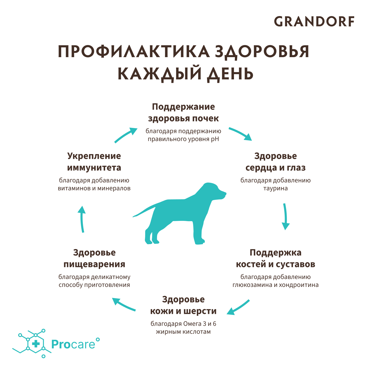 Grandorf Сухой корм для юниоров с ягнёнком и индейкой 1 кг 5407007850884