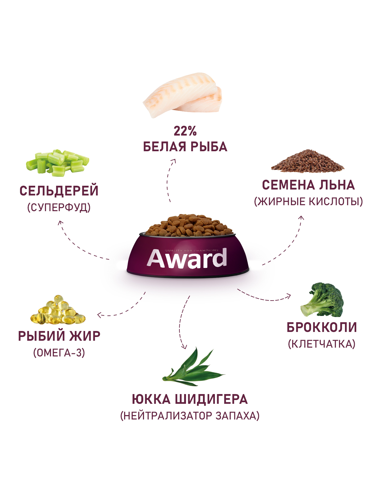Сухой корм AWARD HYPO для взрослых собак всех пород с белой рыбой с добавлением брокколи, сельдерея и семян льна 2кг